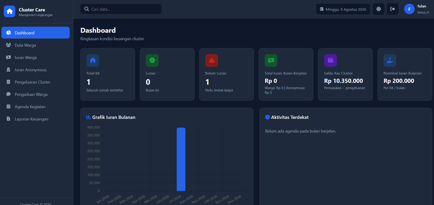 Dashboard Cluster Care