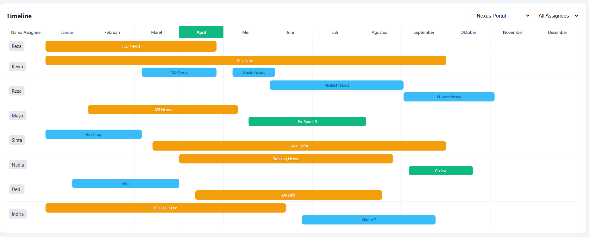 Timeline
