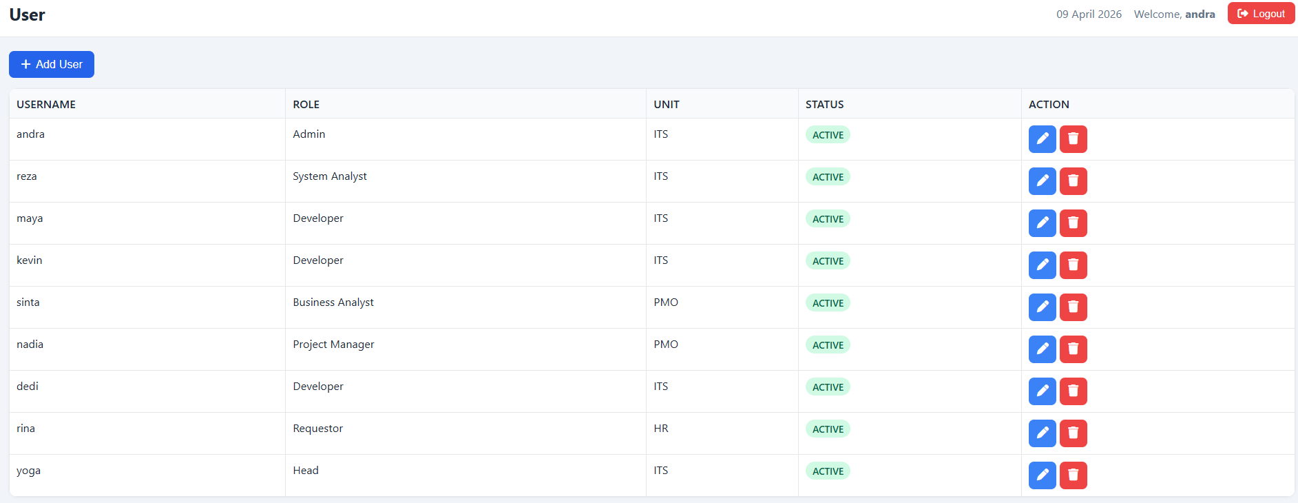 User Management