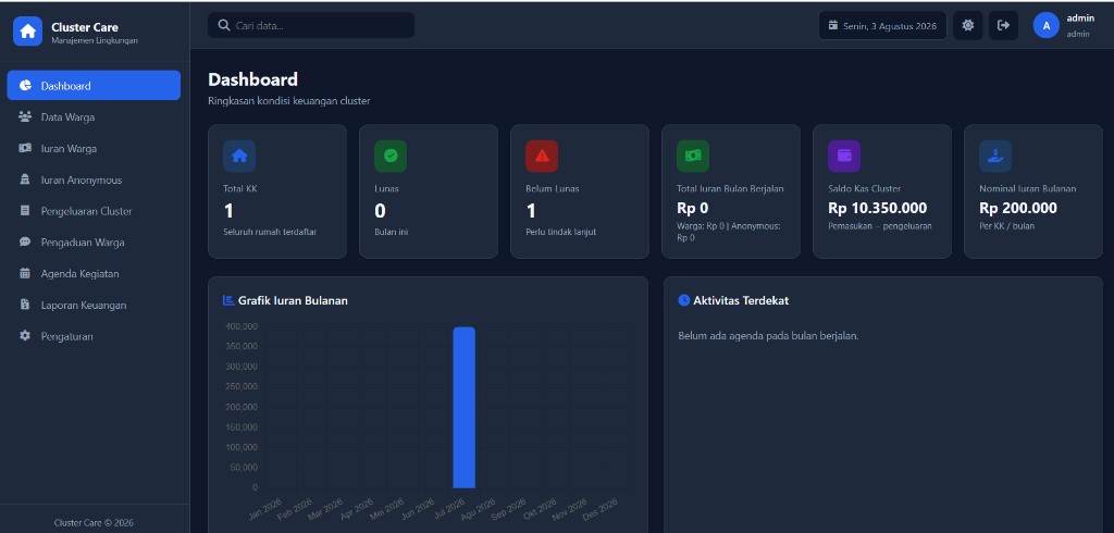 Cluster Care — Community Management dashboard