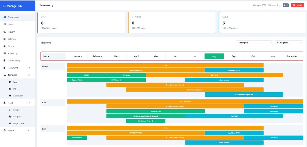 ManageHub — Project Management dashboard